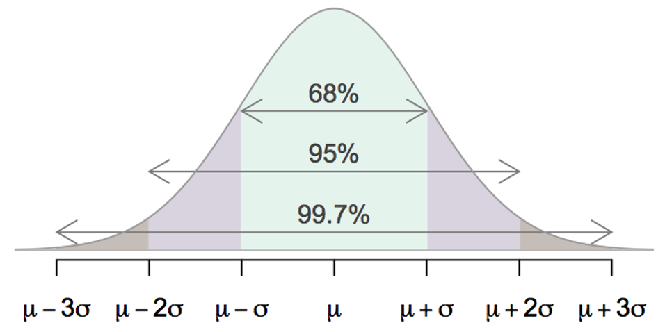 MGMT 30500: Business Statistics - MGMT 30500: Business Statistics