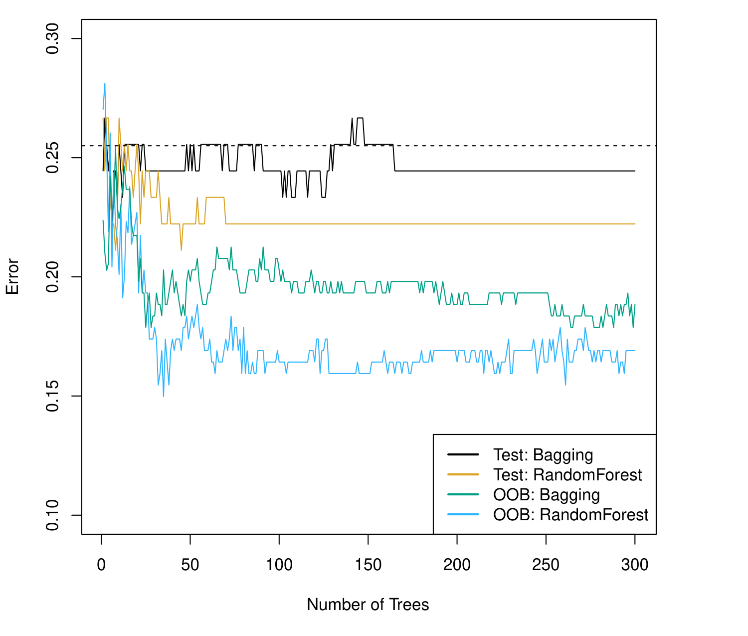 MGMT 47400: Predictive Analytics – MGMT 47400: Predictive Analytics