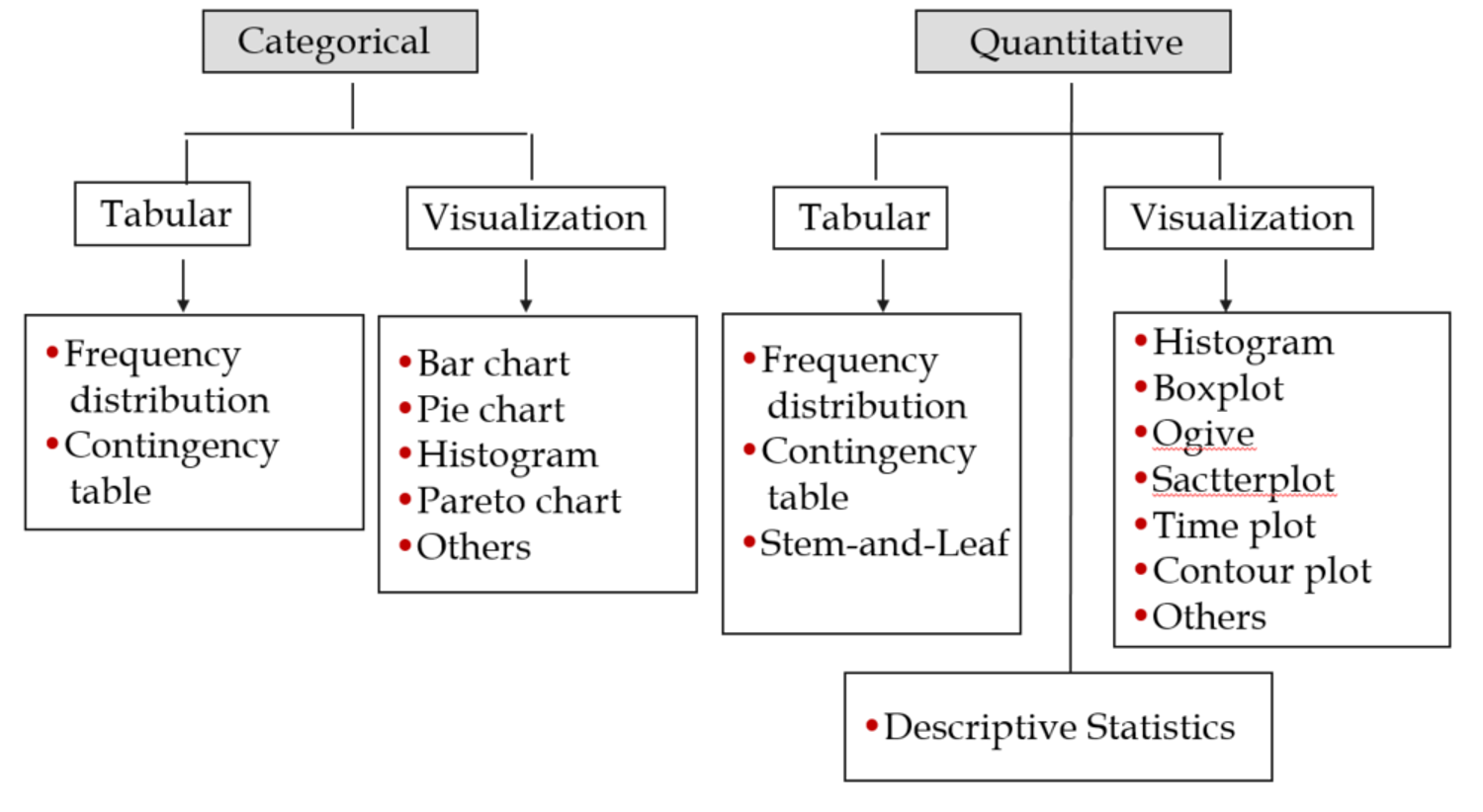 MGMT 30500: Business Statistics – MGMT 30500: Business Statistics