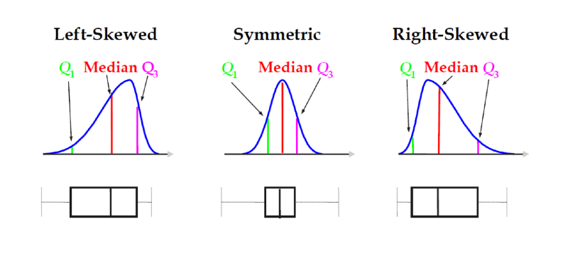 MGMT 30500: Business Statistics – MGMT 30500: Business Statistics