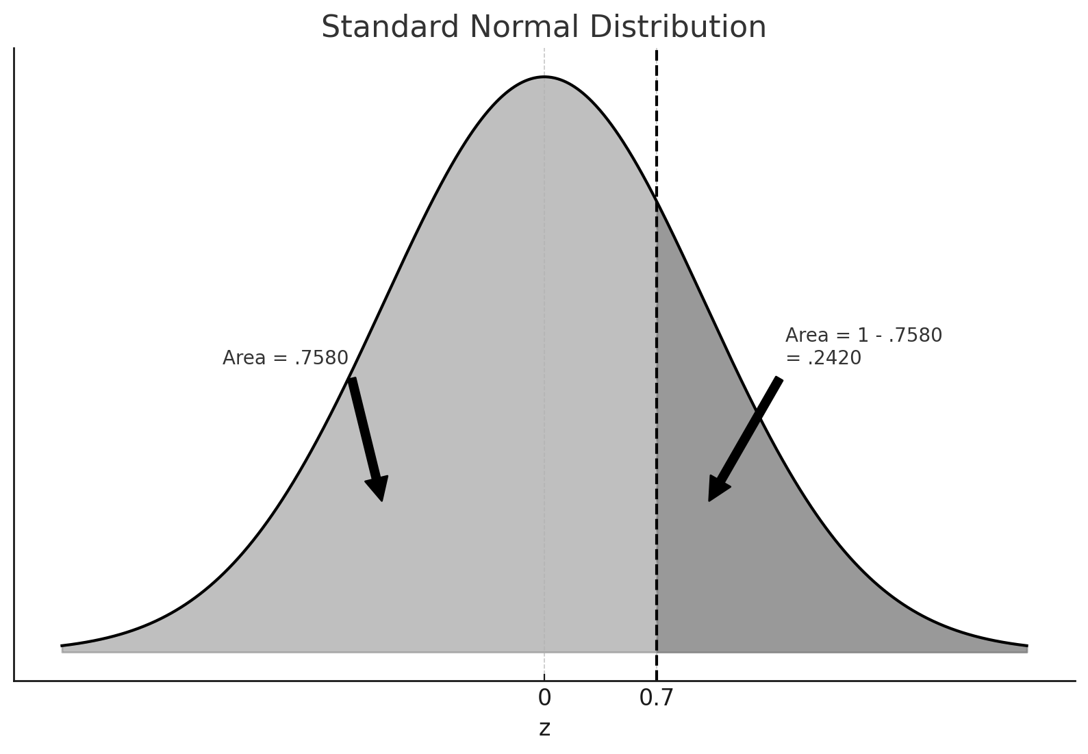 MGMT 30500: Business Statistics – MGMT 30500: Business Statistics