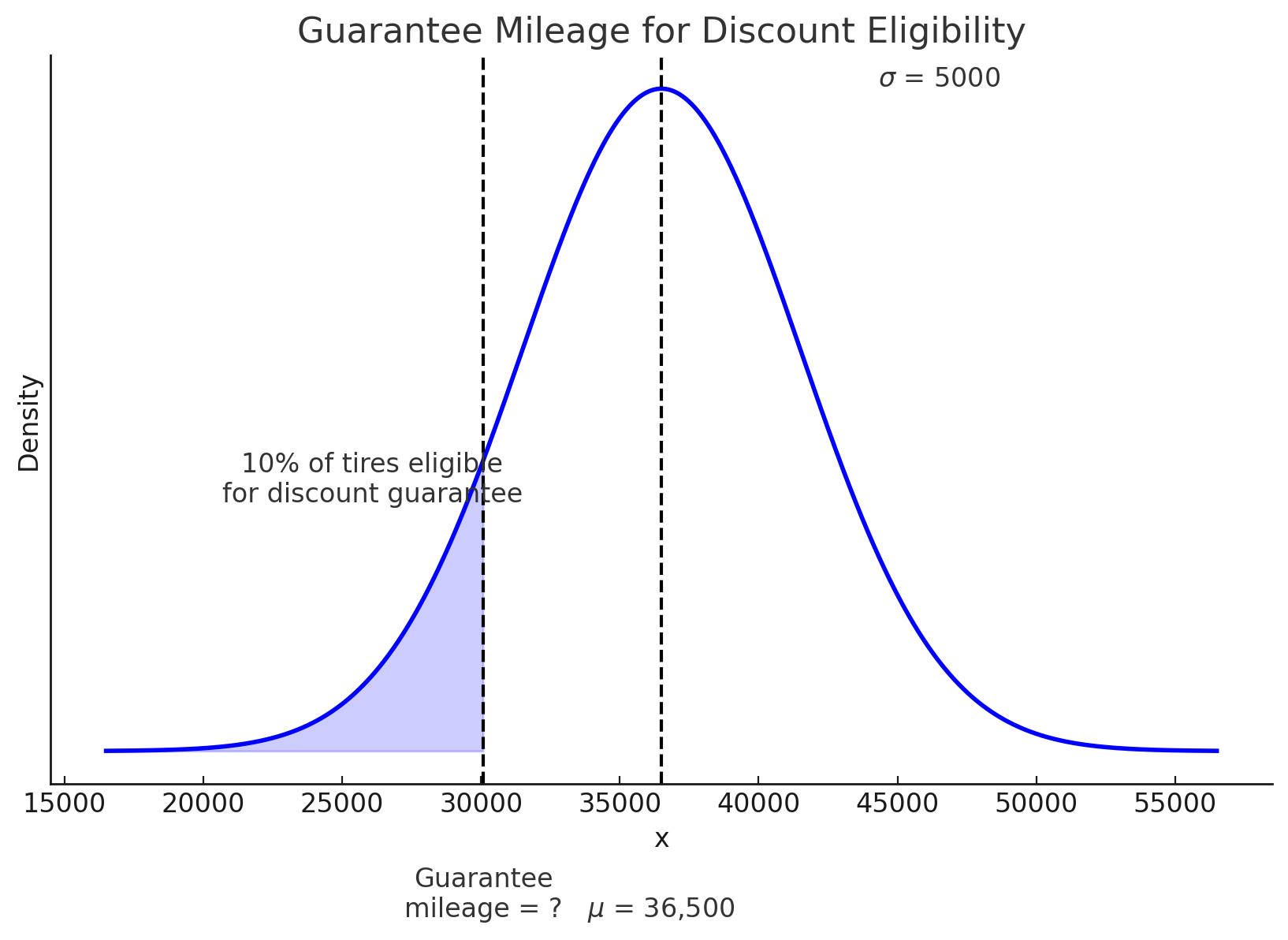 MGMT 30500: Business Statistics – MGMT 30500: Business Statistics