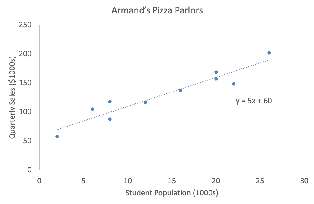 MGMT 30500: Business Statistics – MGMT 30500: Business Statistics