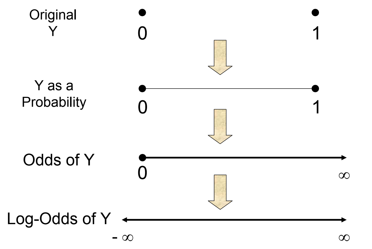 MGMT 30500: Business Statistics – MGMT 30500: Business Statistics