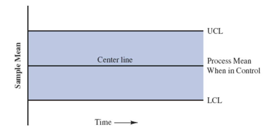 MGMT 30500: Business Statistics – MGMT 30500: Business Statistics