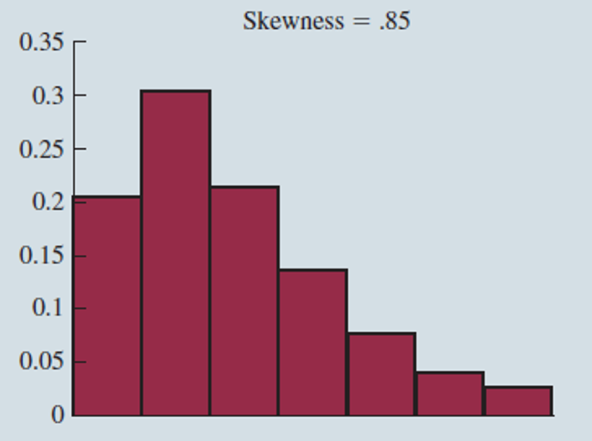 MGMT 30500: Business Statistics – MGMT 30500: Business Statistics