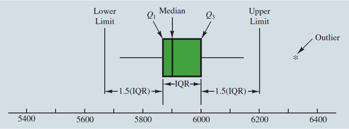 MGMT 30500: Business Statistics – MGMT 30500: Business Statistics