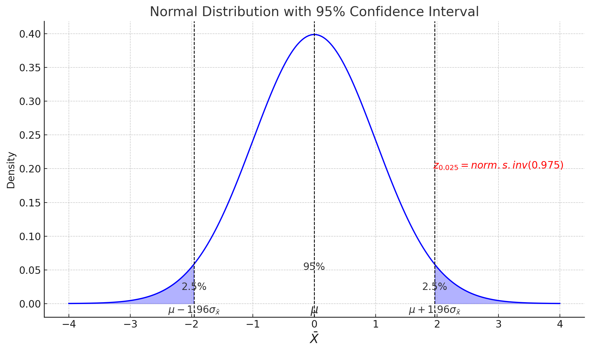 MGMT 30500: Business Statistics – MGMT 30500: Business Statistics