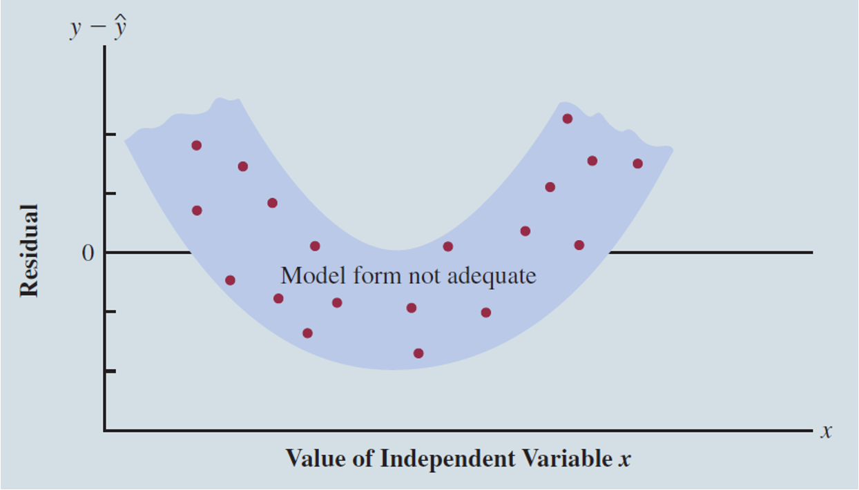 MGMT 30500: Business Statistics – MGMT 30500: Business Statistics