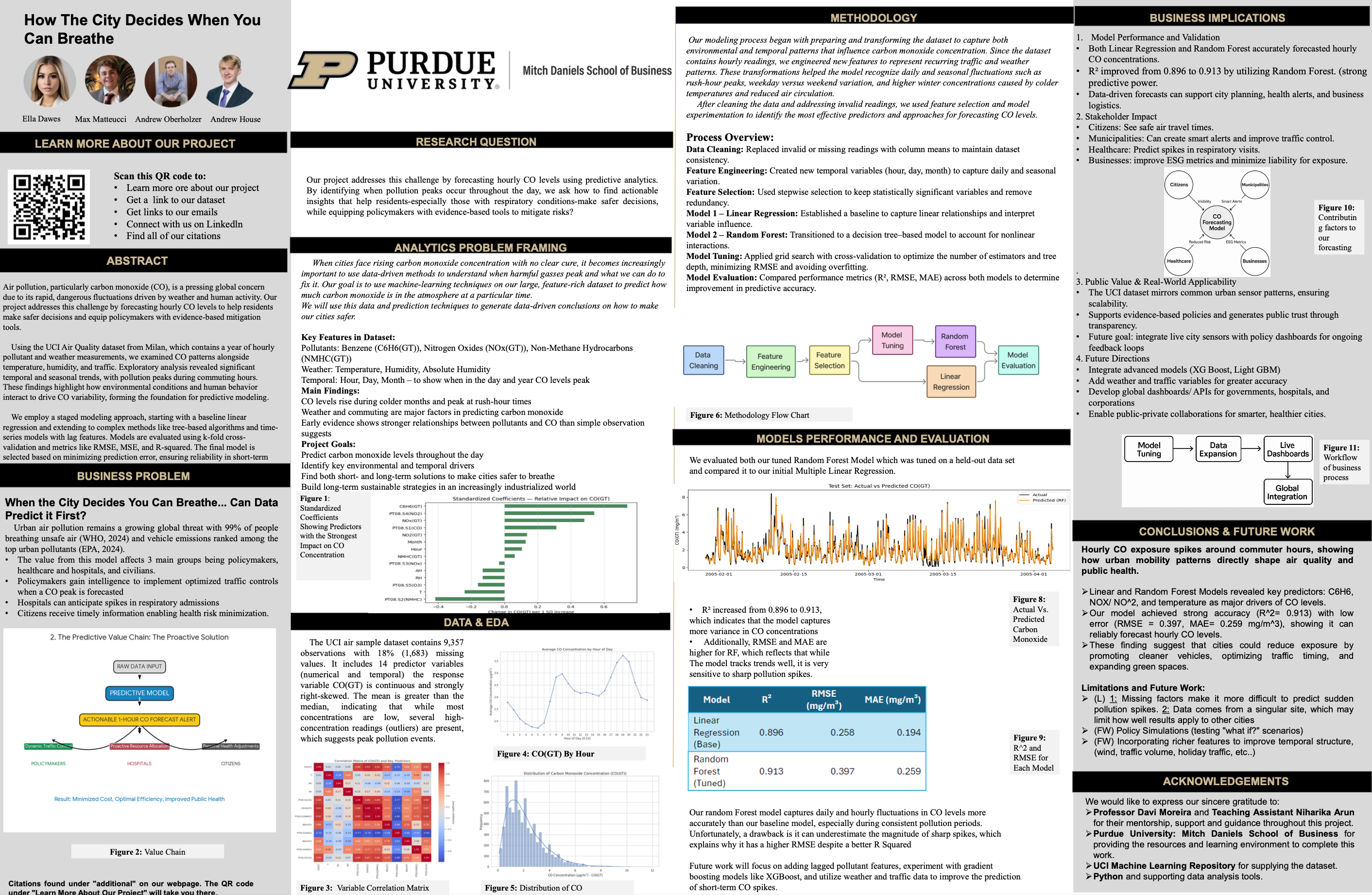 How The City Decides When You Can Breathe poster