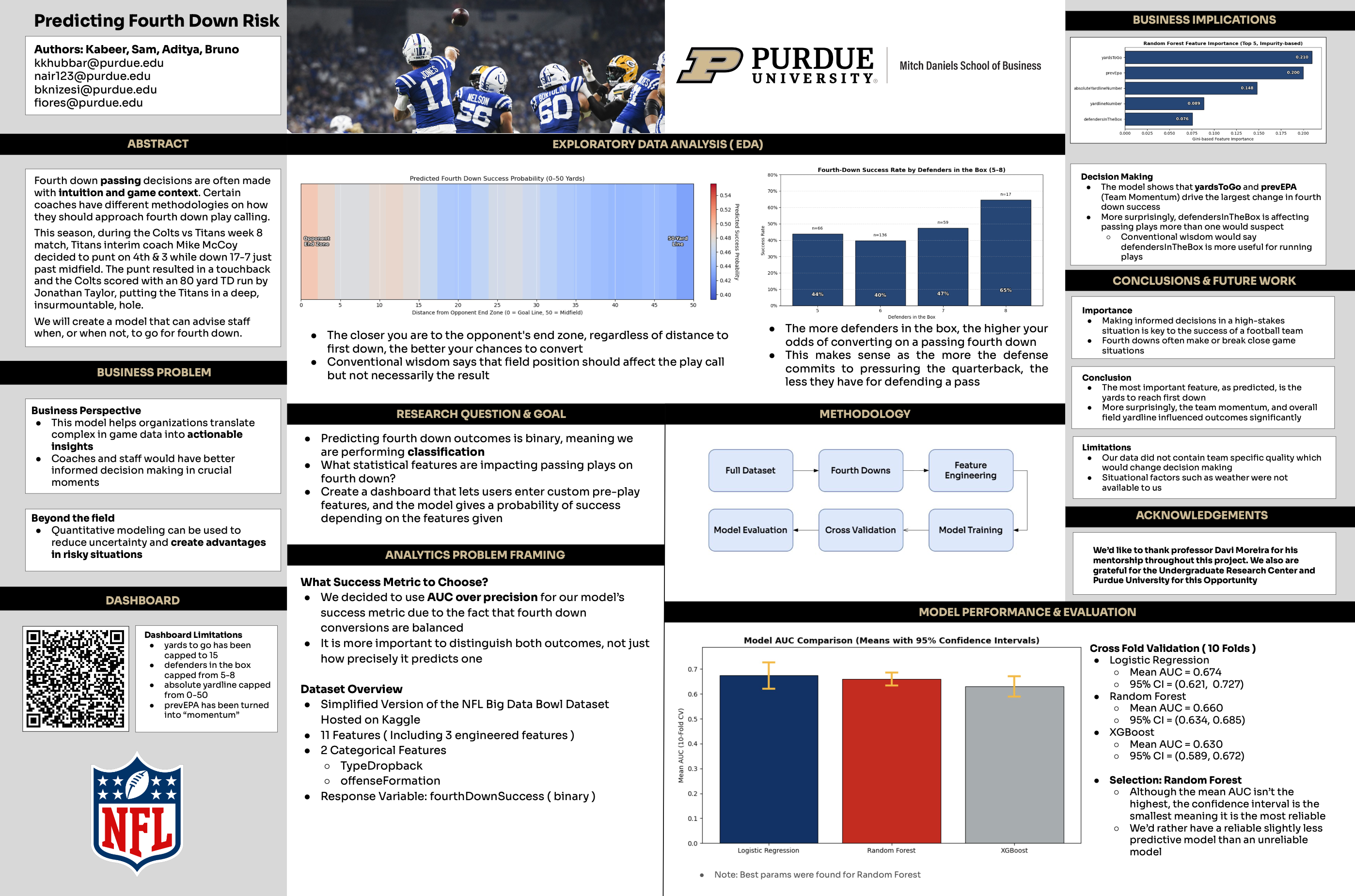 Predicting Fourth Down Risk poster
