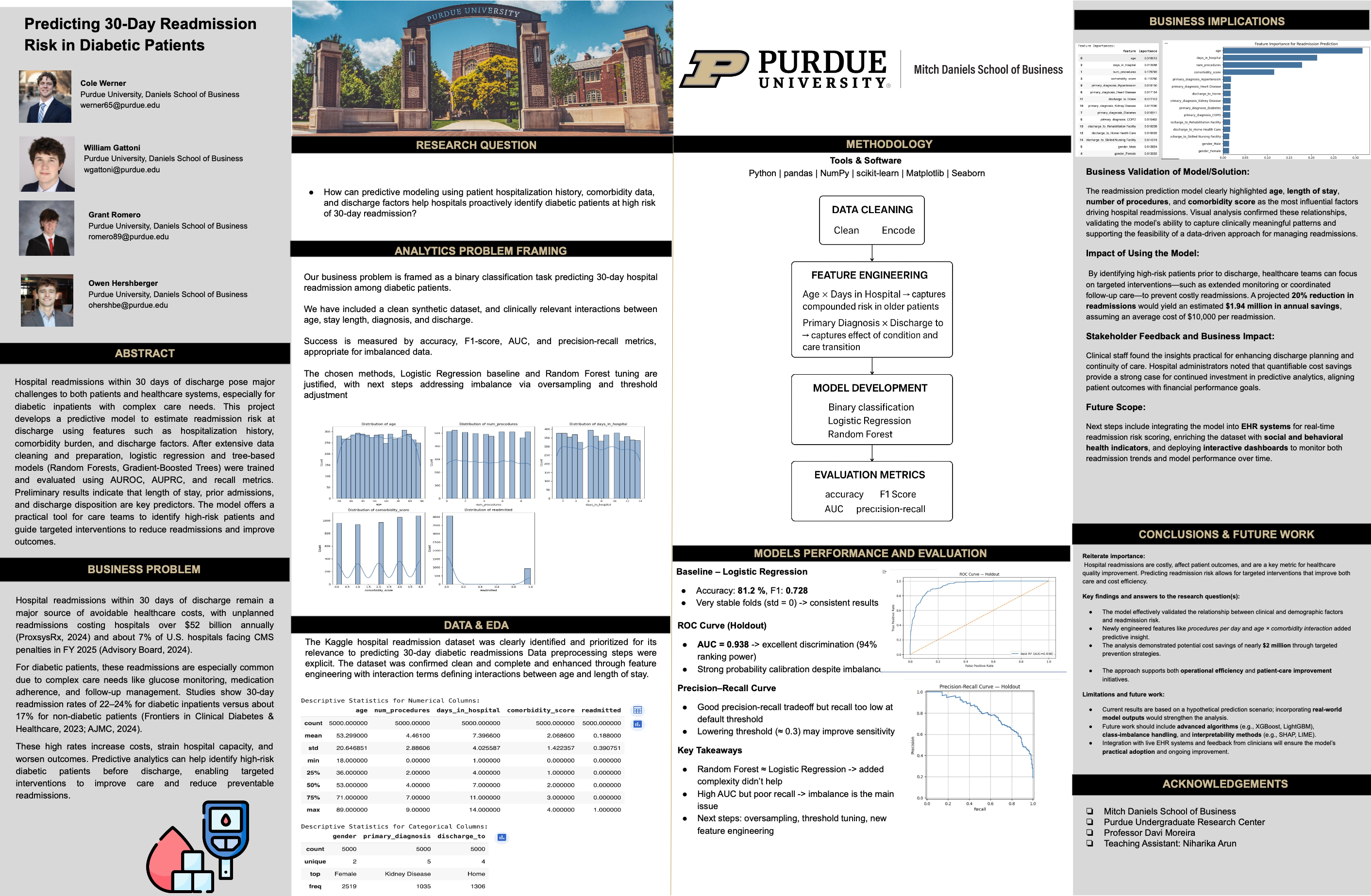 Predicting 30-day Readmission Risk in Diabetic Patients poster